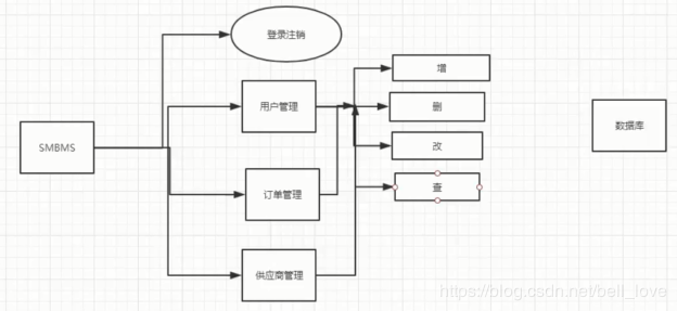 JavaWeb入门到实战---笔记 - 图40