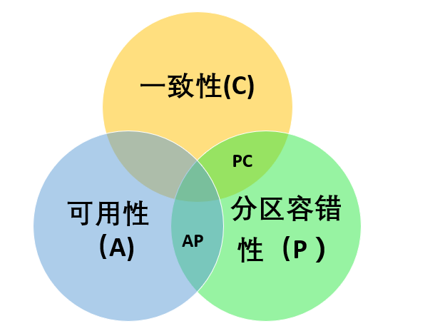 架构设计%26分布式%26数据结构与算法面试题 - 图8