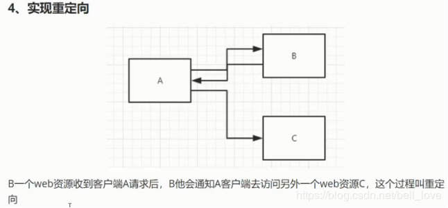 JavaWeb入门到实战---笔记 - 图21