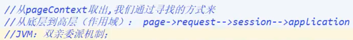 JavaWeb入门到实战---笔记 - 图34