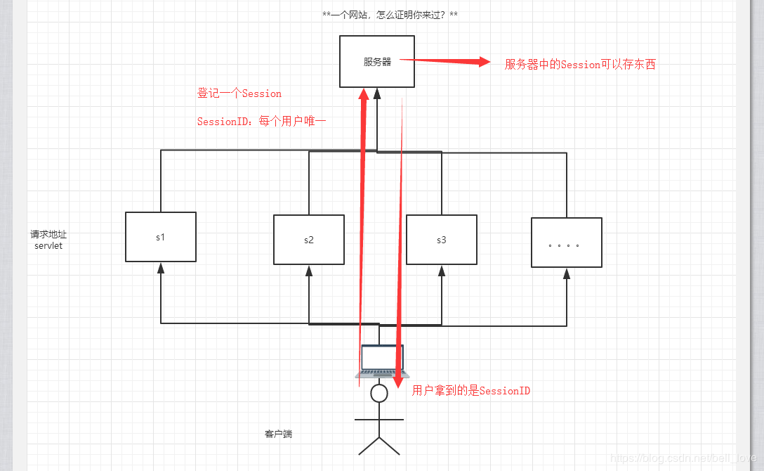 JavaWeb入门到实战---笔记 - 图29