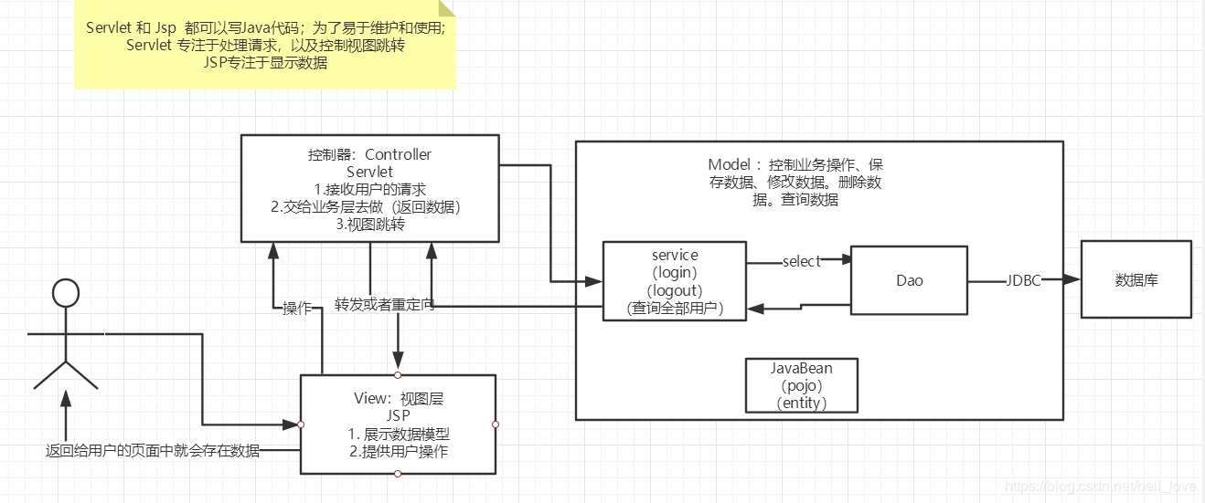 JavaWeb入门到实战---笔记 - 图37