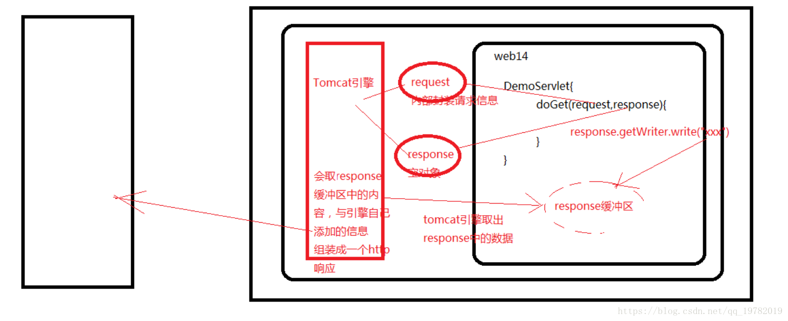 JavaWeb——Servlet - 图18