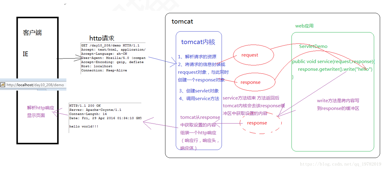 JavaWeb——Servlet - 图19
