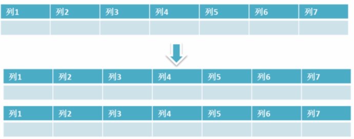 MySQL数据库面试题 - 图13