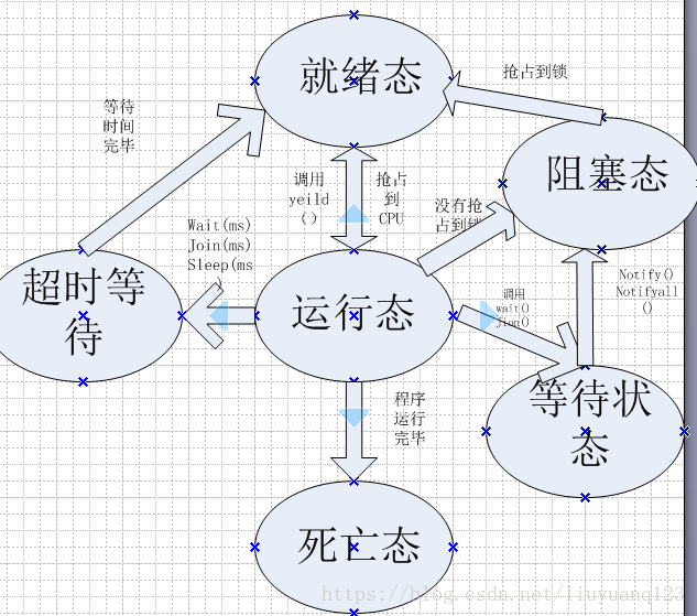 JAVA多线程 - 图1