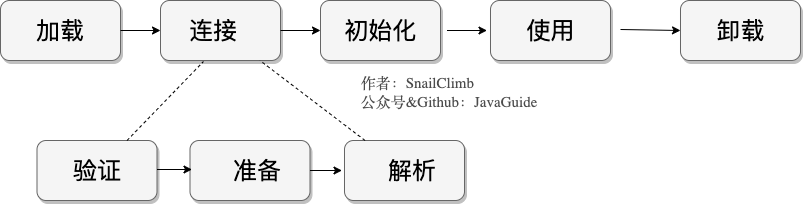 类文件结构 - 图5