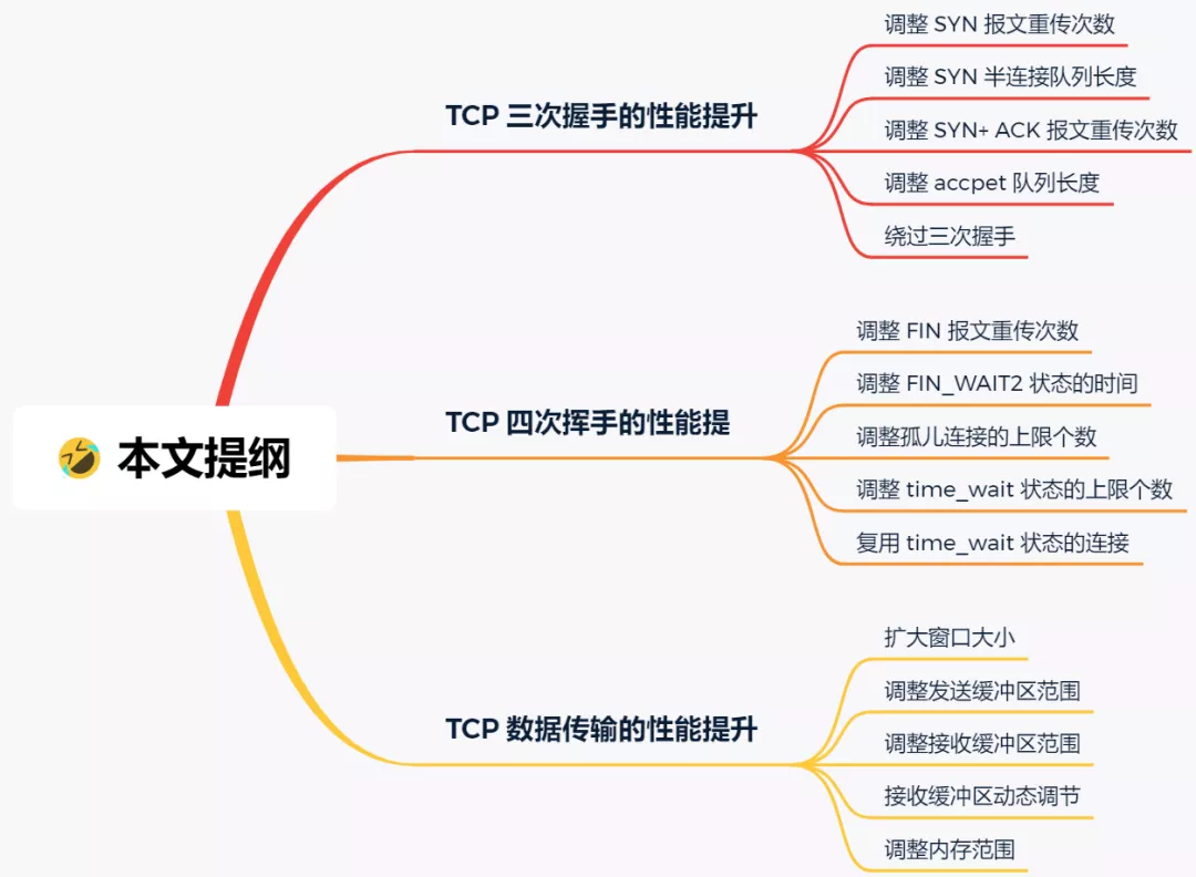 TCP参数 - 图2