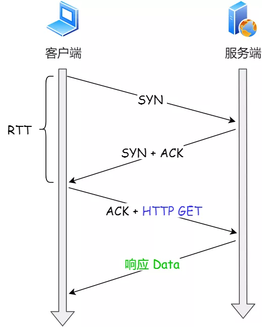 TCP参数 - 图10