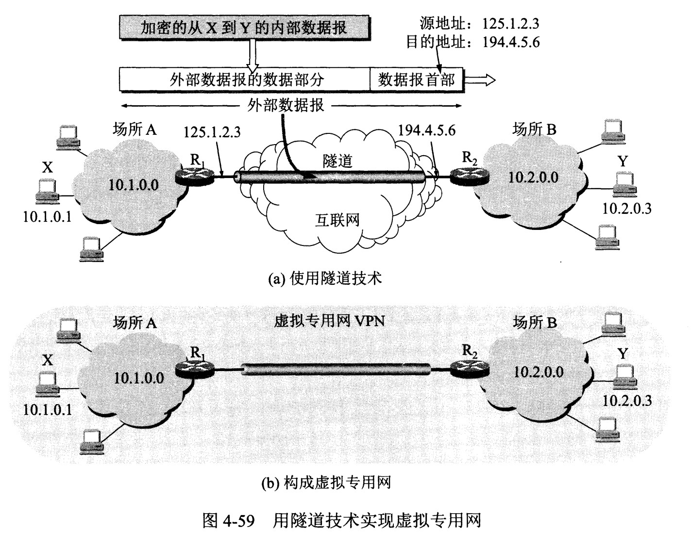 计算机网络知识总结 - 图11