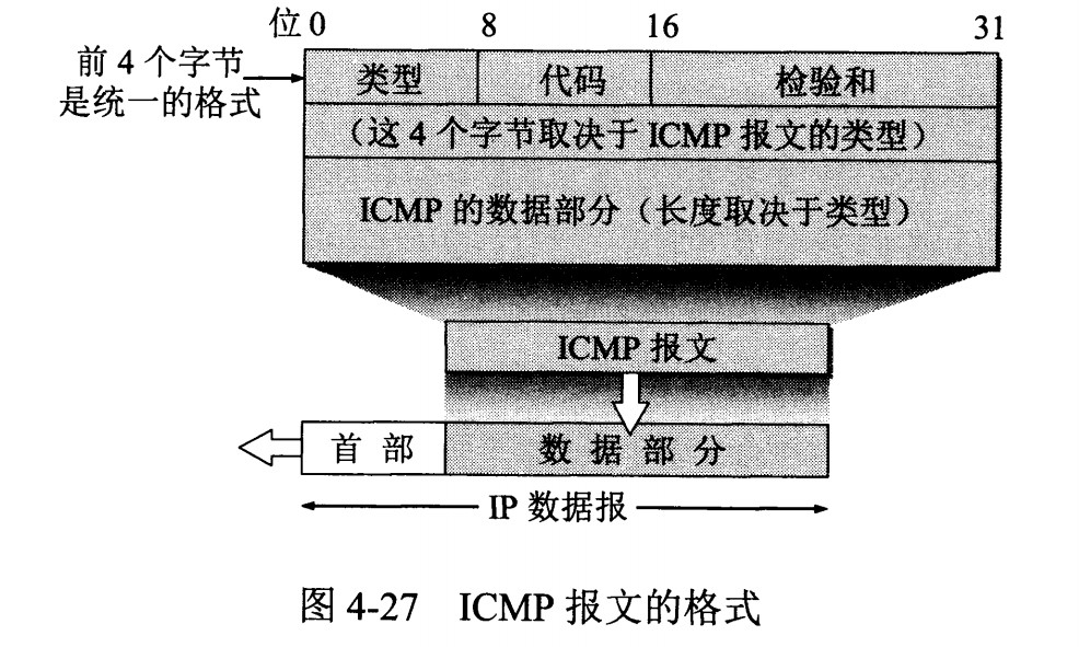计算机网络知识总结 - 图9
