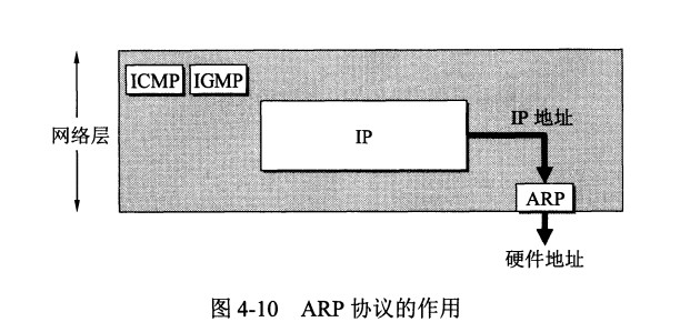 计算机网络知识总结 - 图7