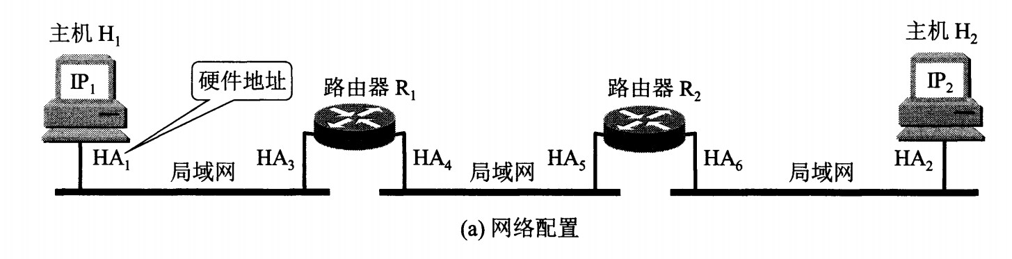 计算机网络知识总结 - 图6