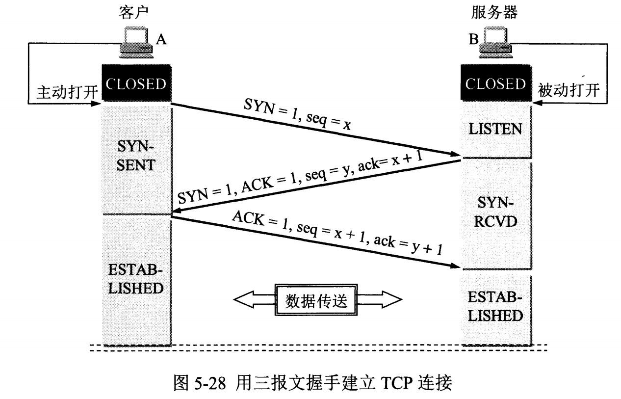 TCP协议详解 - 图2