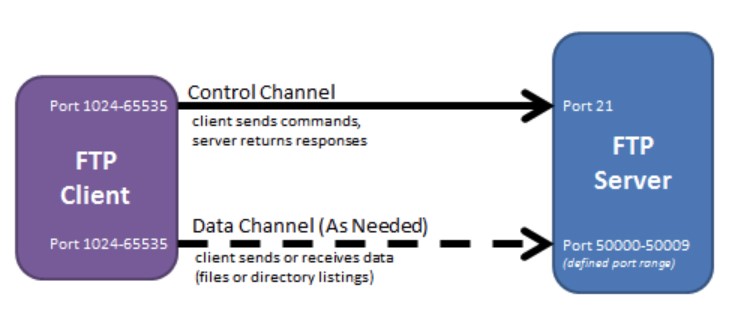 计算机网络知识总结 - 图28