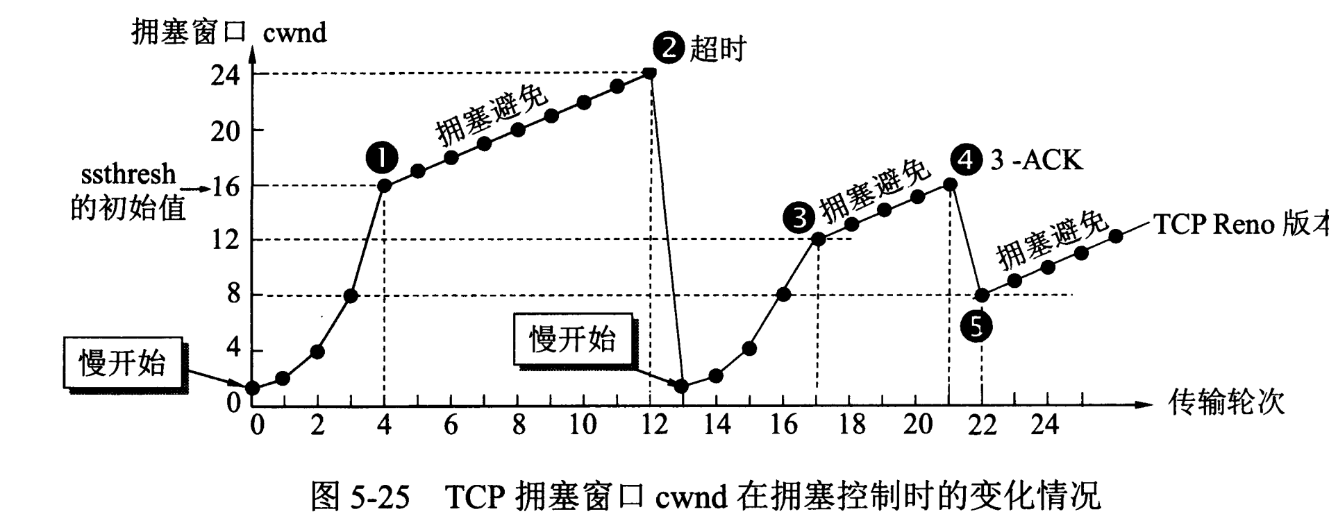 计算机网络知识总结 - 图24