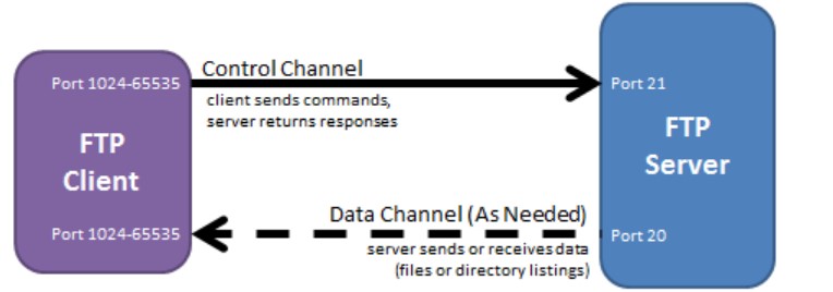 计算机网络知识总结 - 图27