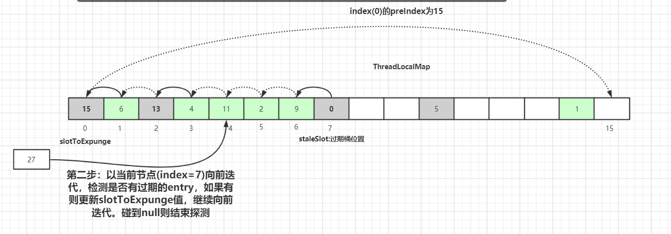 Java并发编程基础 - 图8