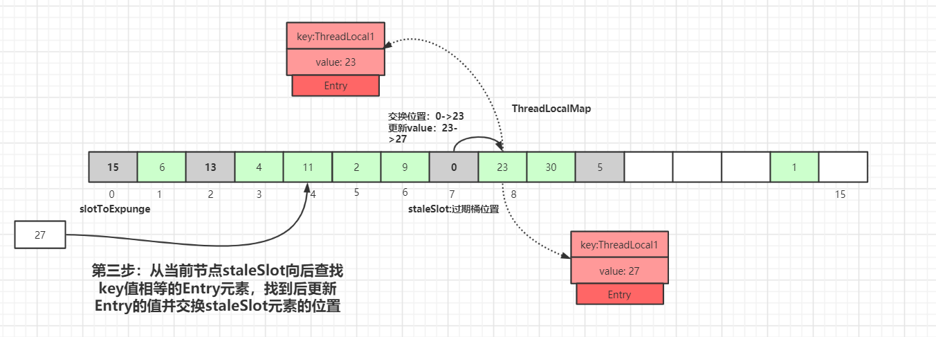 Java并发编程基础 - 图9