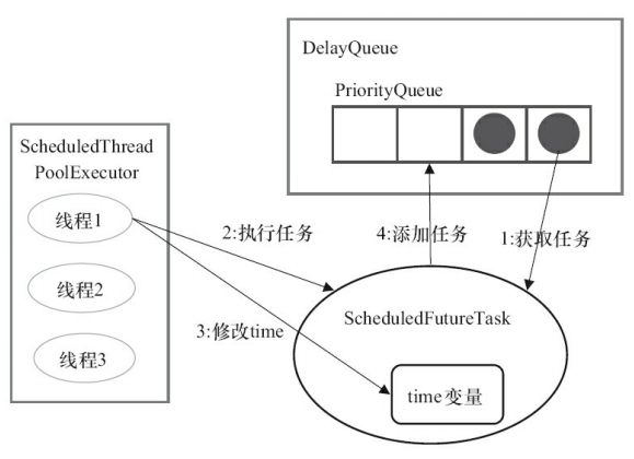 Java中的线程池 - 图8