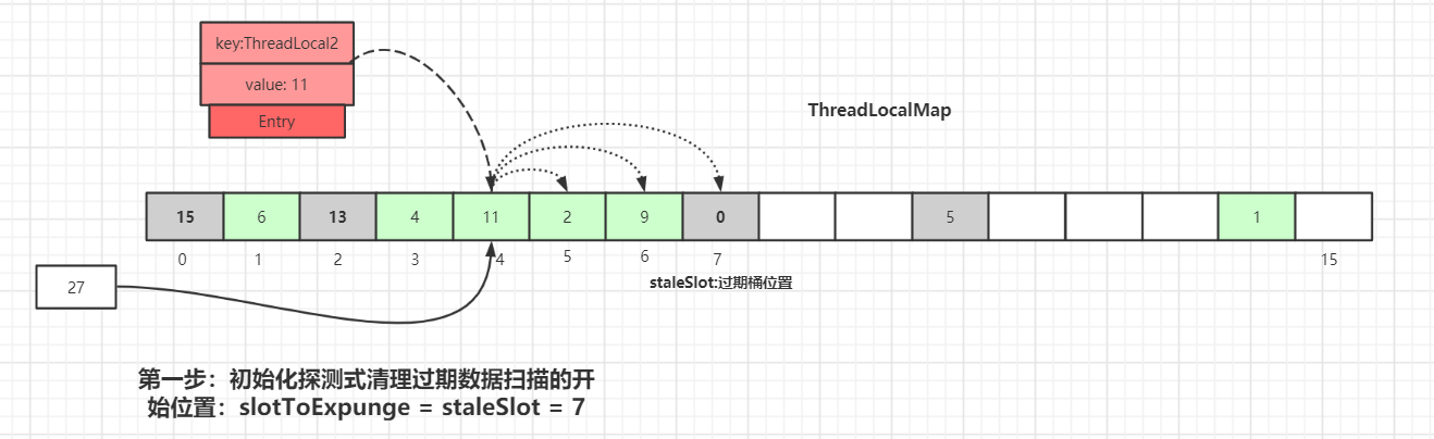 Java并发编程基础 - 图7