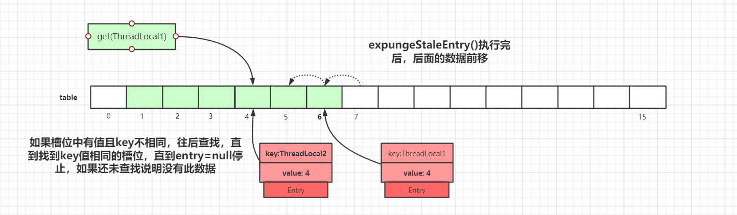 Java并发编程基础 - 图16