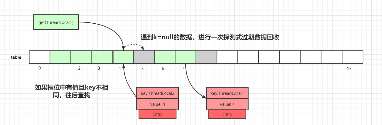 Java并发编程基础 - 图15