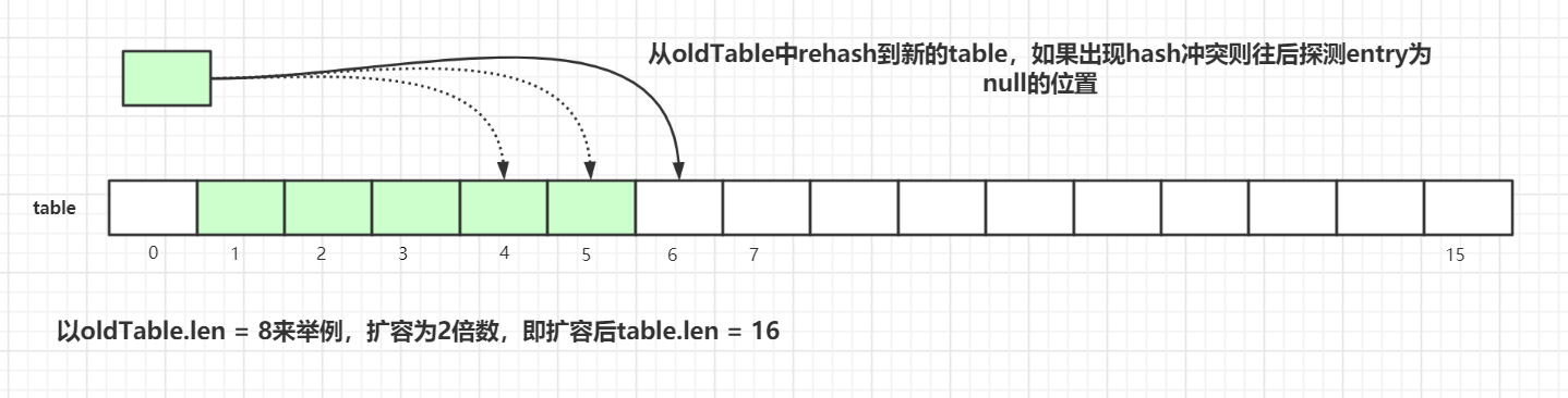 Java并发编程基础 - 图25