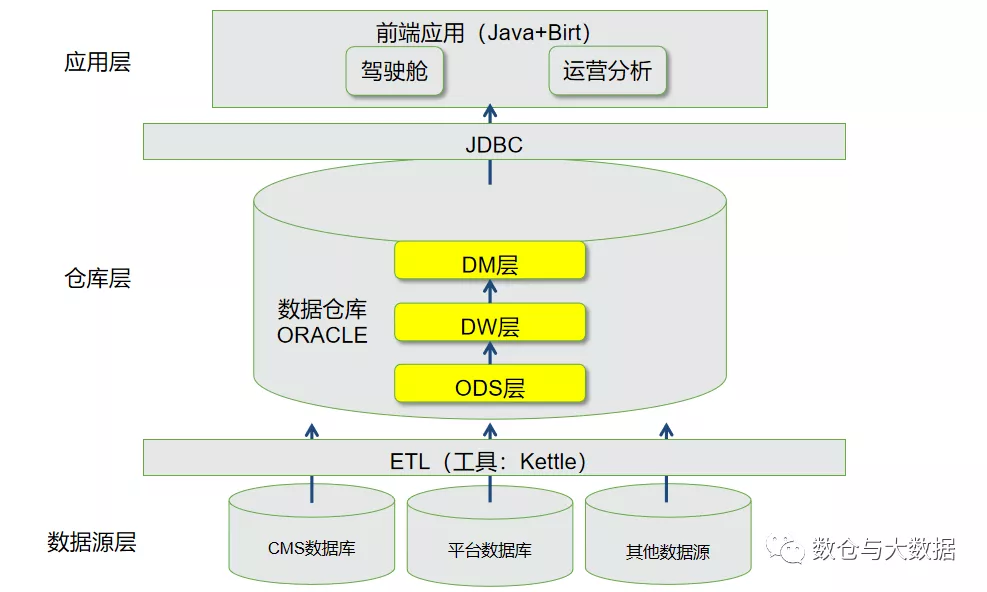 数据仓库详细介绍（五.ETL）经验篇 - 图2