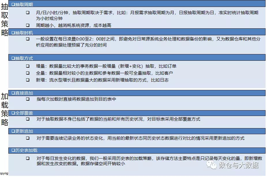 数据仓库详细介绍（五.ETL）经验篇 - 图3