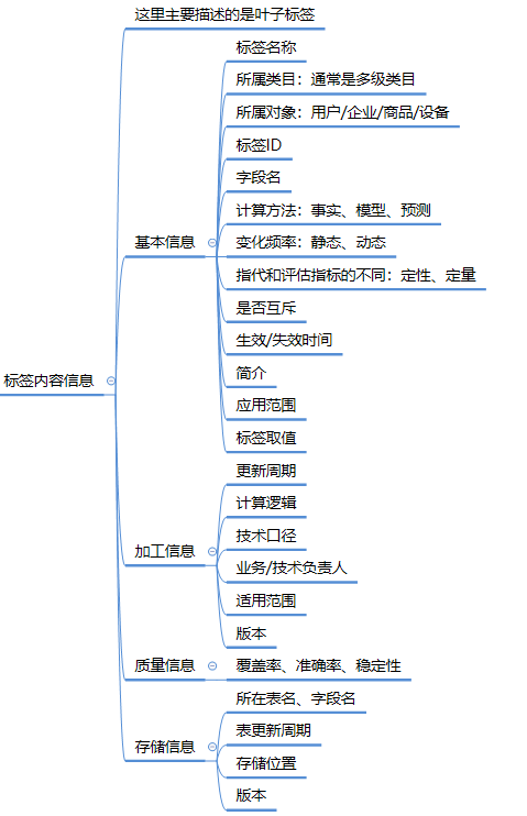 用户画像-标签体系 - 图3