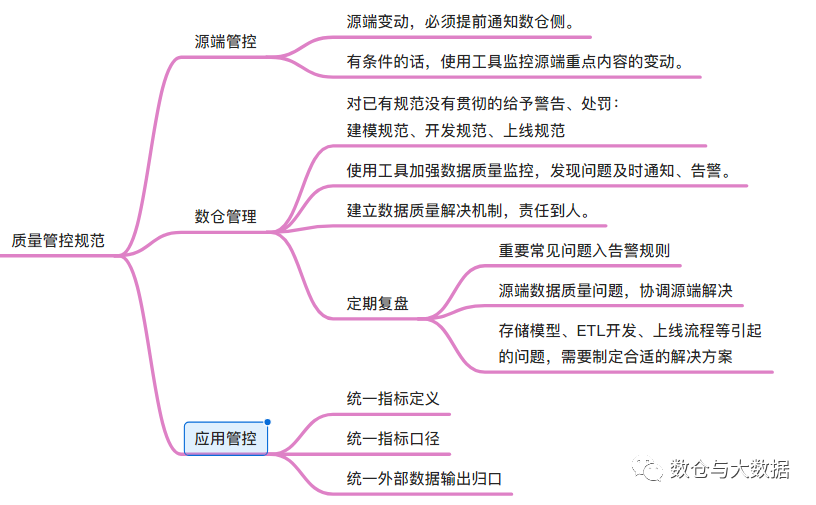 数据仓库详细介绍（三.规范） - 图7