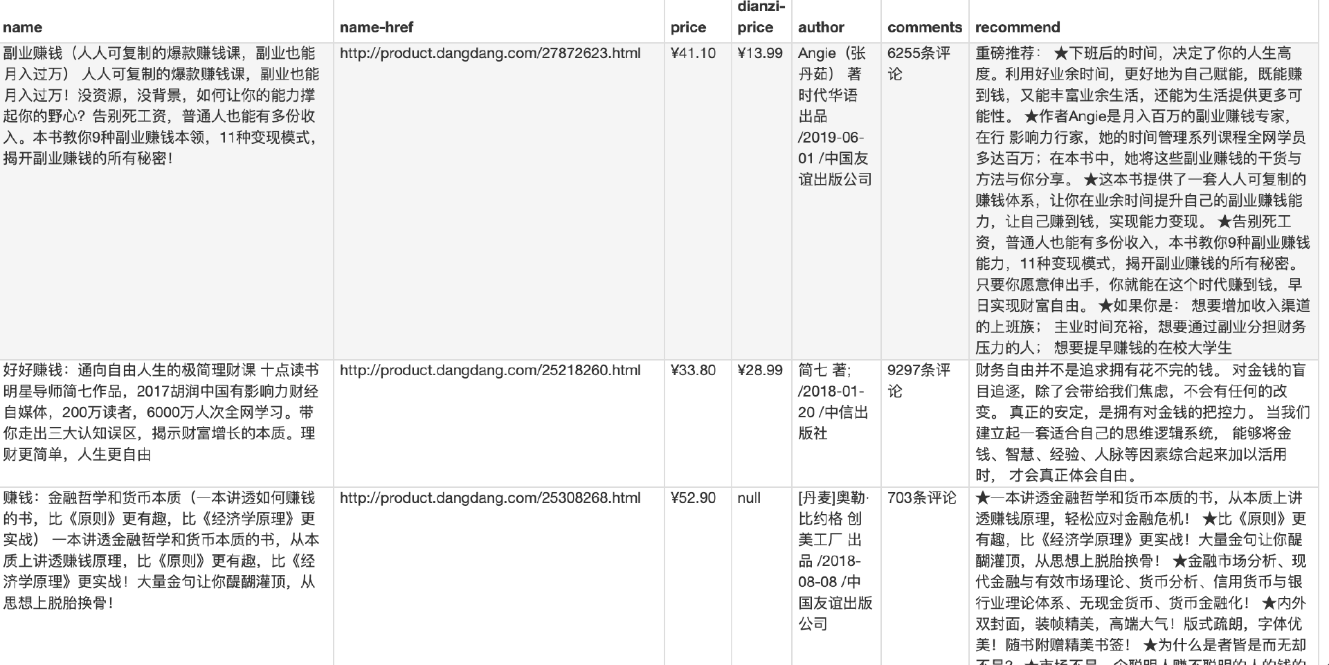 23-2 当当某类商品信息 - 图2