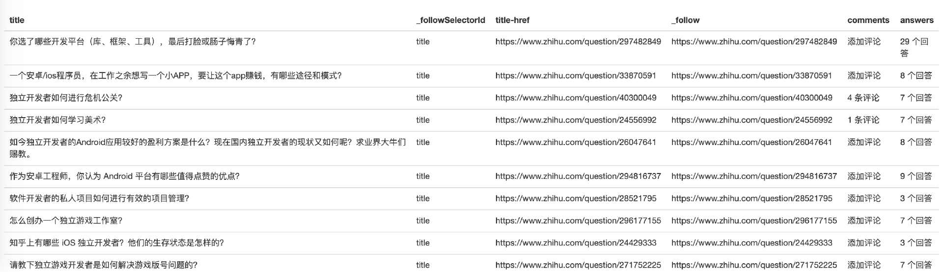 1-13 知乎某话题下的所有等待回答问题 - 图1