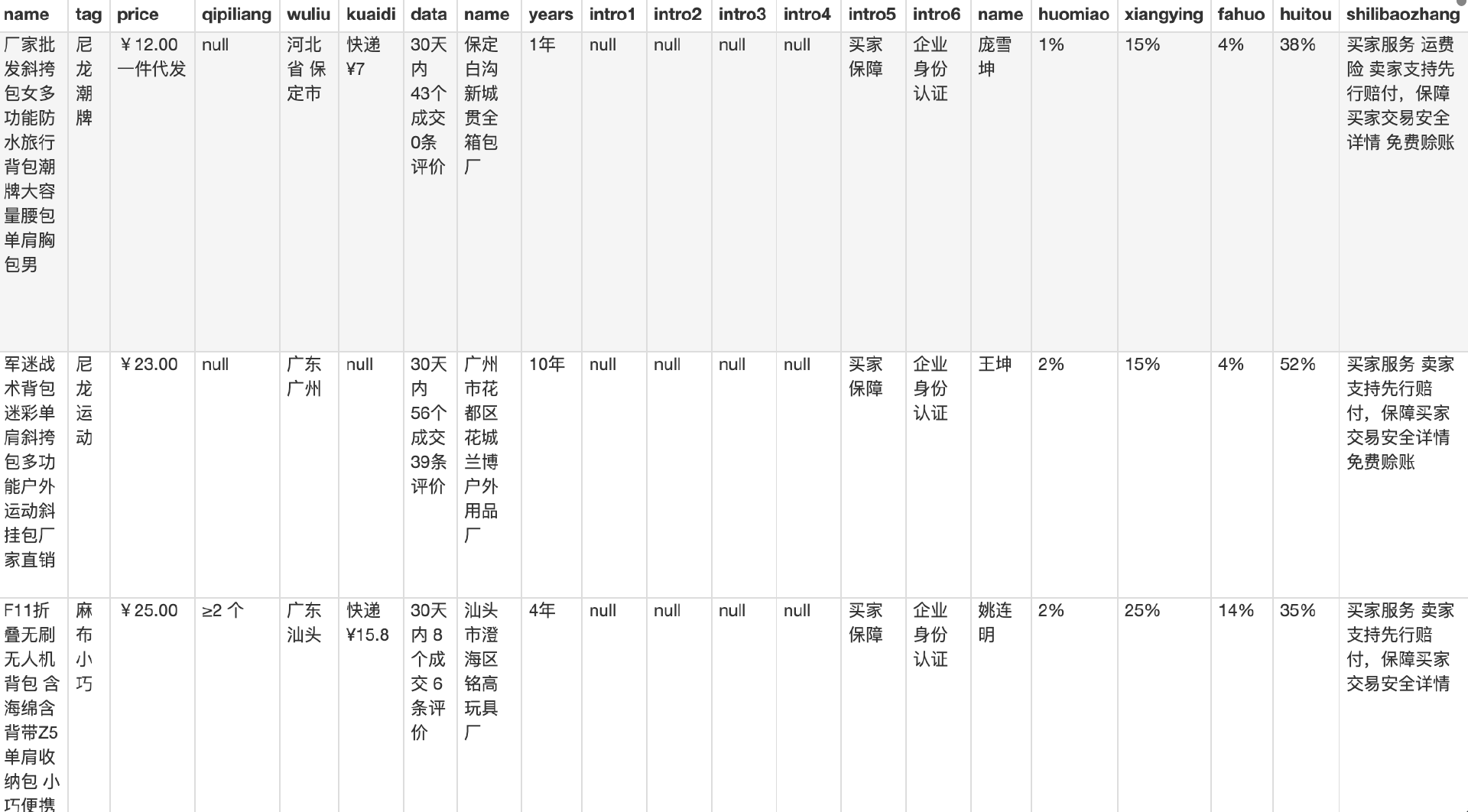 24-2 1688某类商品信息 - 图2