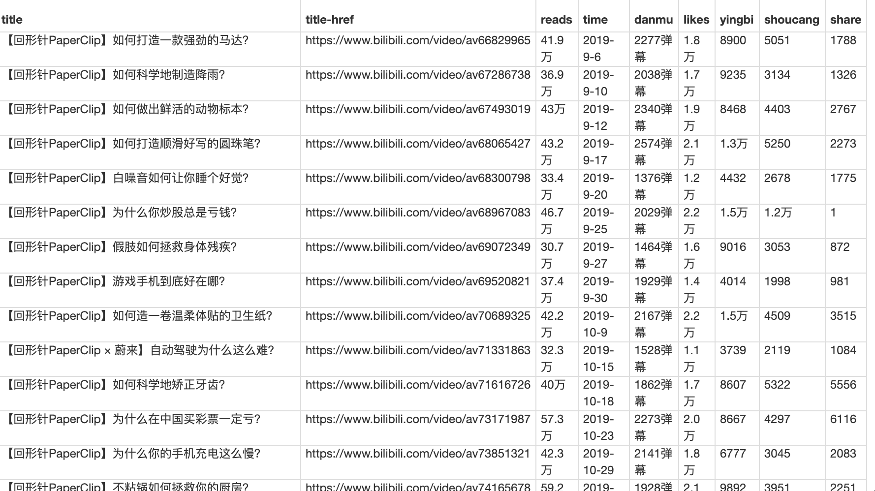 9-1 B站某用户所有视频 - 图2