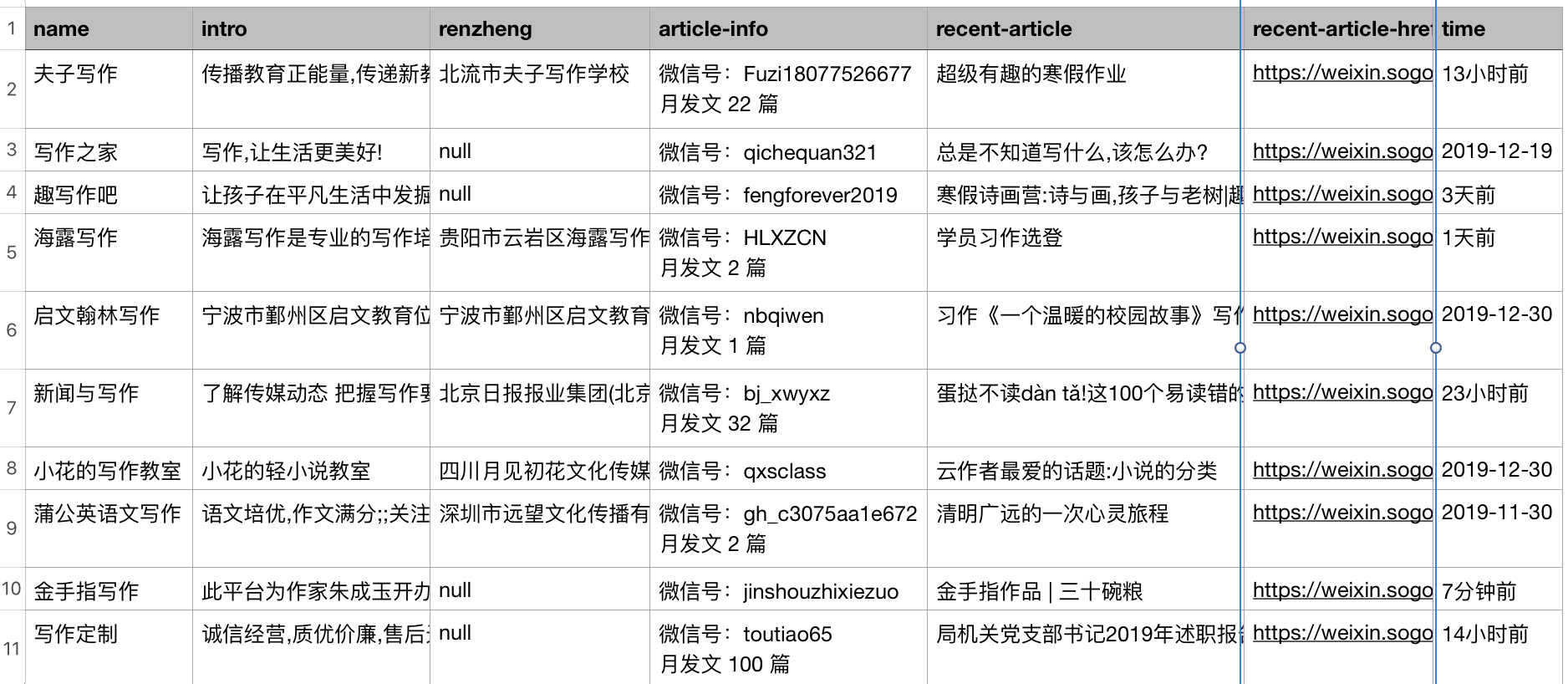 8-3 公众号搜狗搜索结果公众号信息 - 图2