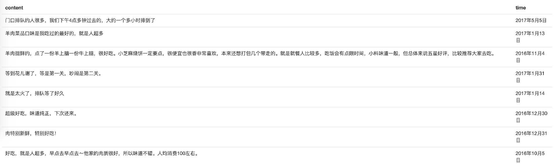 32-3 美团商家评论 - 图3