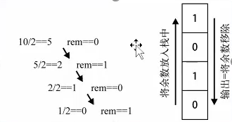 3 十进制转二进制 - 图1