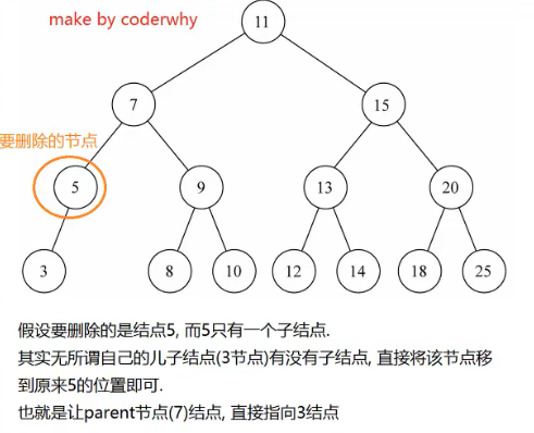 15.2 二叉搜索树的封装 - 图9