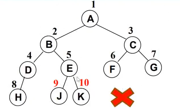 15.1 二叉树 - 图4