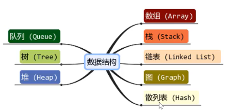 1 数据结构定义&算法定义 - 图1