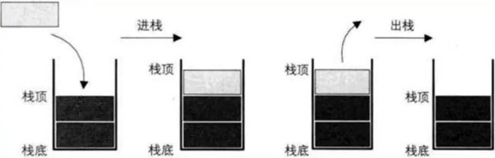 2 栈结构 - 图1