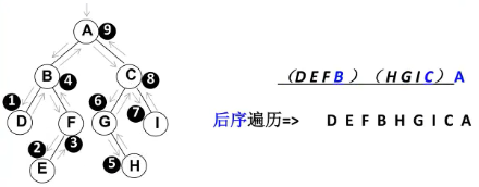 15.2 二叉搜索树的封装 - 图4