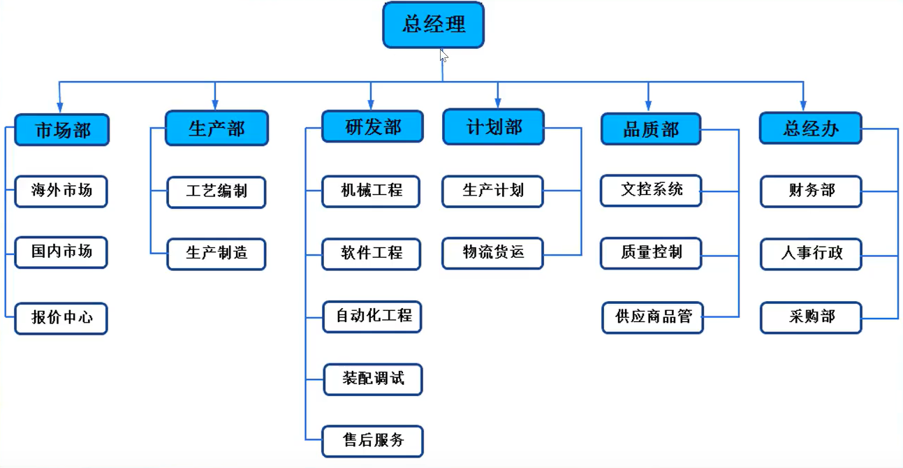 14 树结构 - 图2