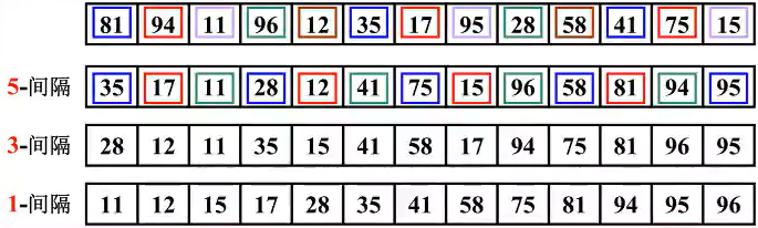 18.5 排序-希尔排序 - 图1
