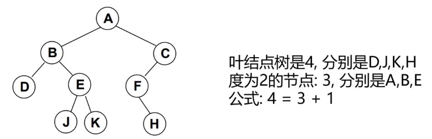 15.1 二叉树 - 图2