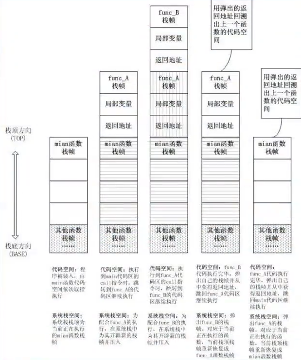 2 栈结构 - 图2