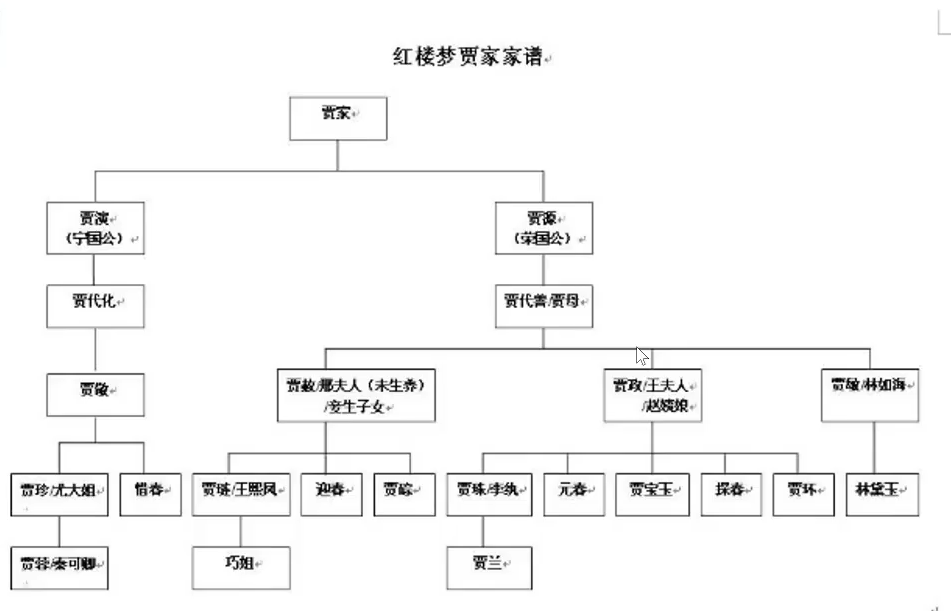 14 树结构 - 图3