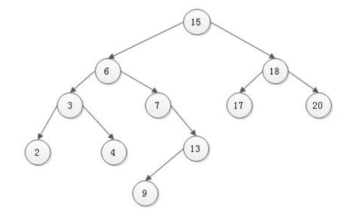 15.1 二叉树 - 图9